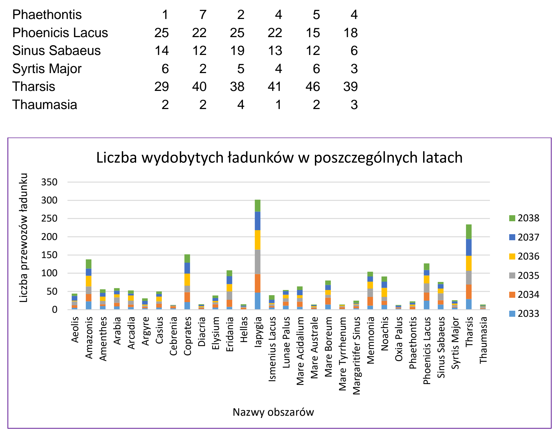 Matura, maj 2025, odpowiedź do zadania 6.4, fragment 2