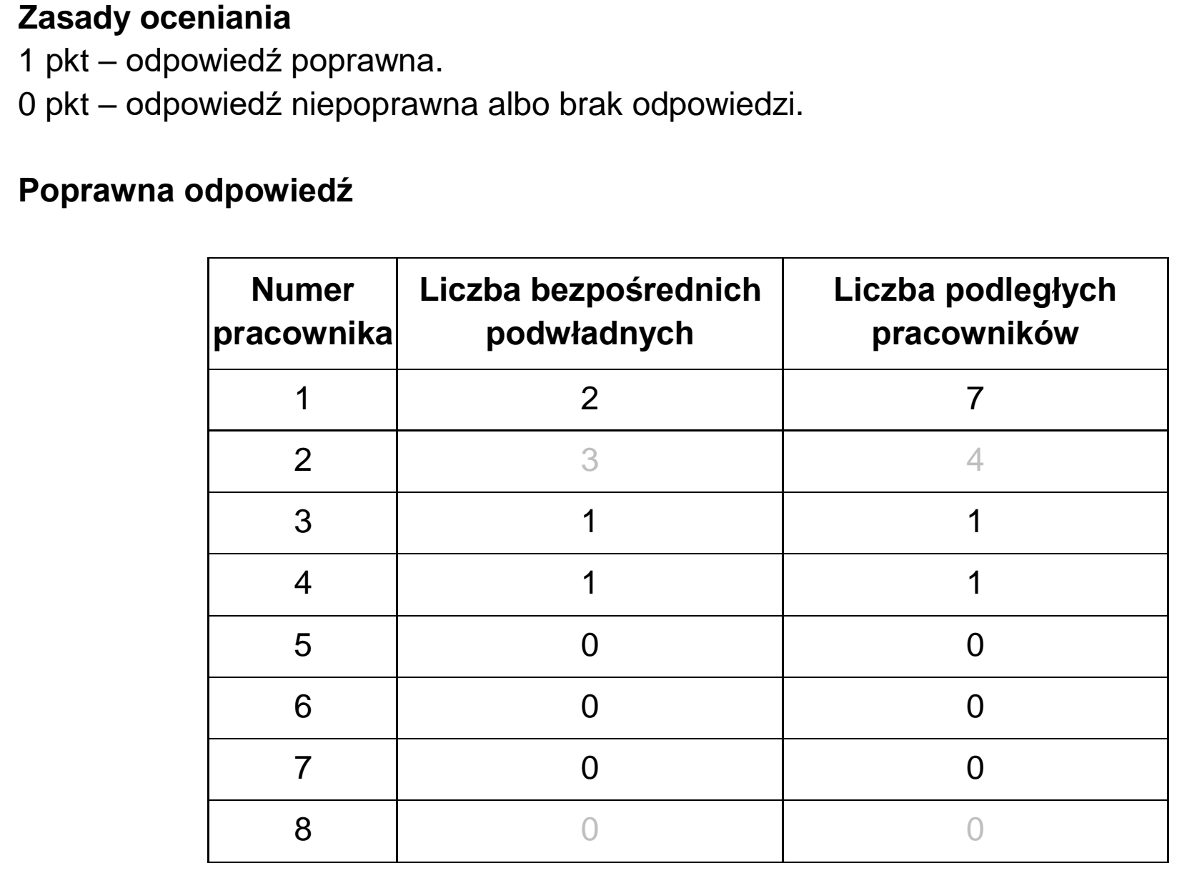 Matura, maj 2026, odpowiedź do zadania 4.1