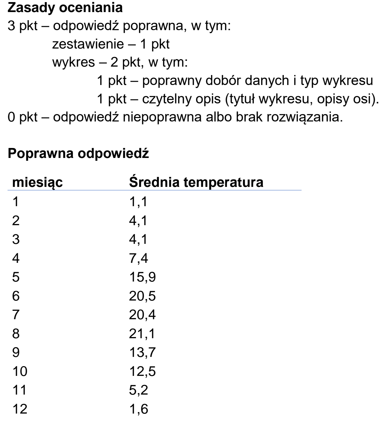 Matura, maj 2026, odpowiedź do zadania 7.1, fragment 1
