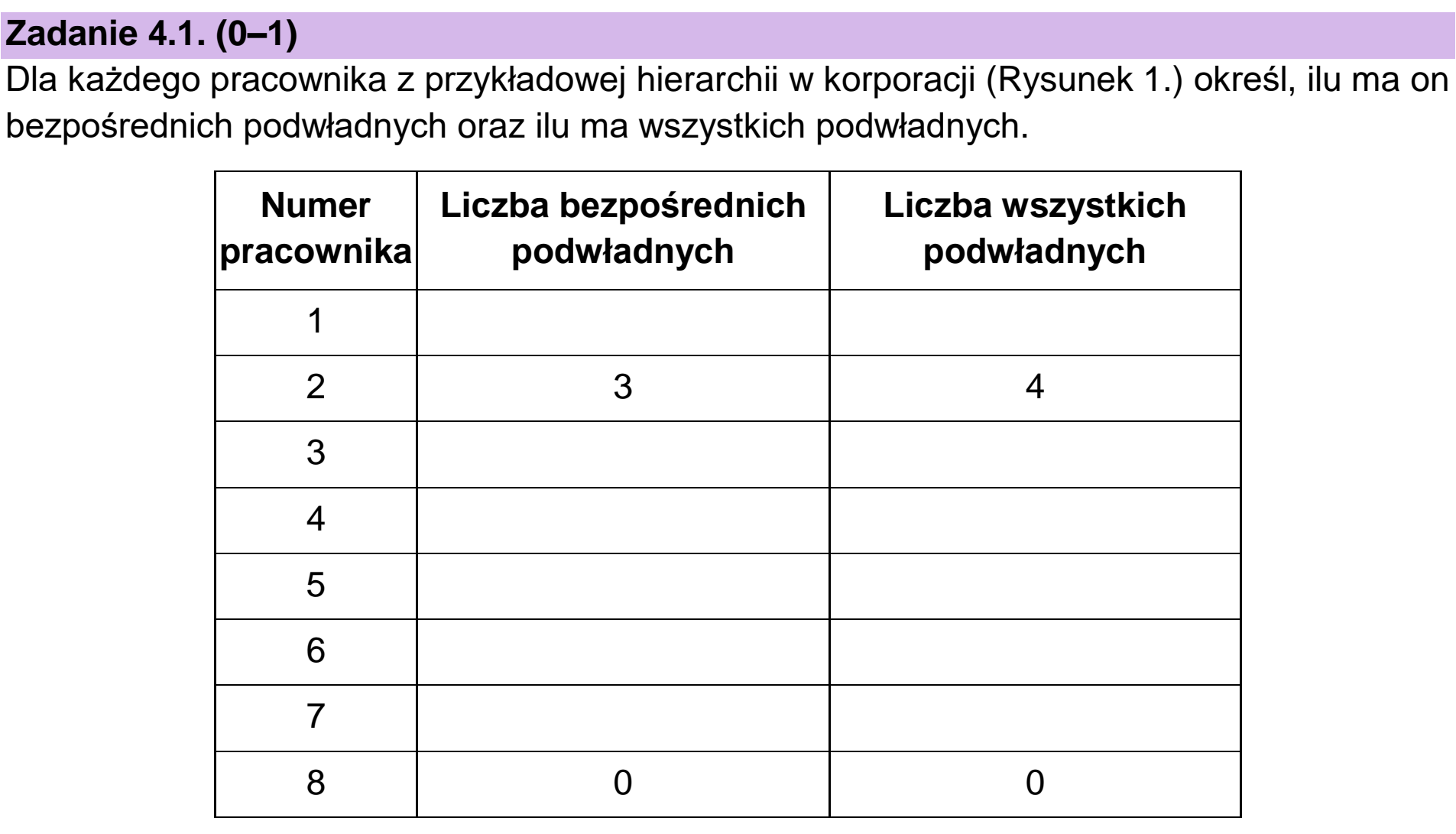 Matura, maj 2026, zadanie 4.1, fragment 1
