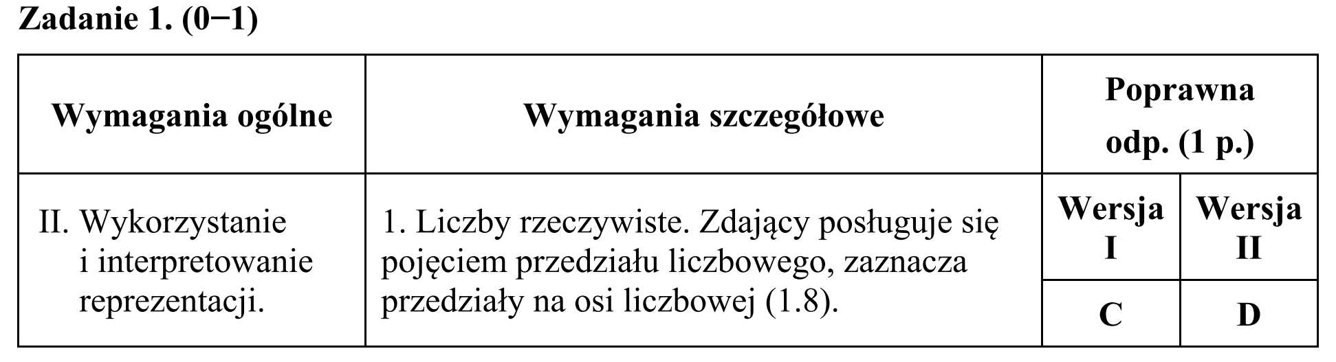 Matura, maj 2015, odpowiedź do zadania 1