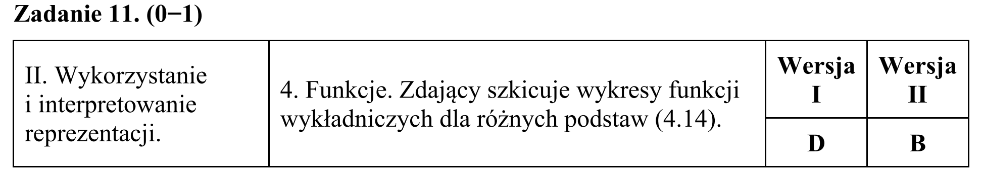 Matura, maj 2017, odpowiedź do zadania 11