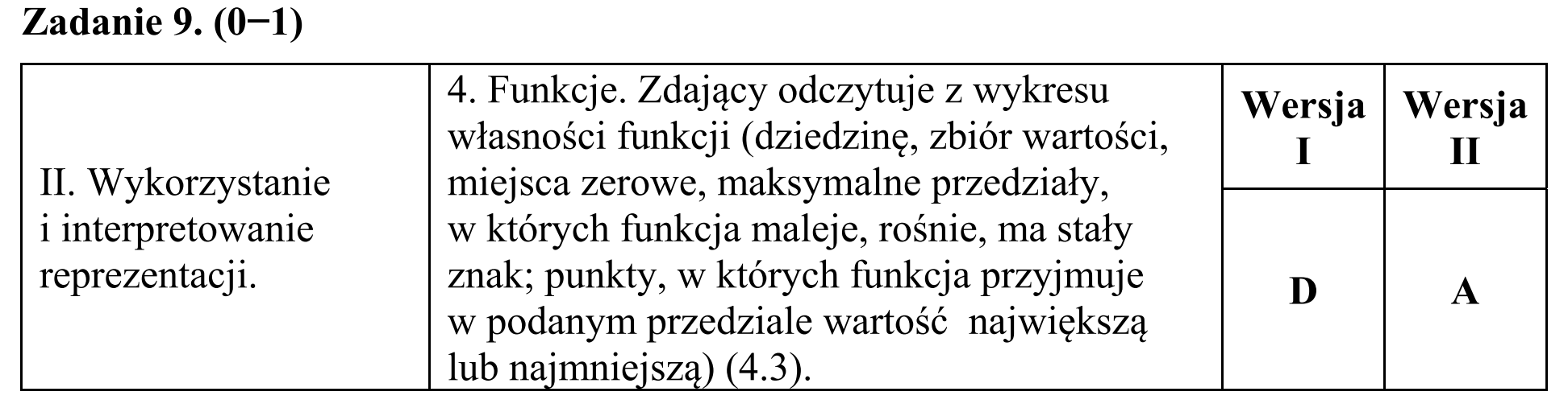 Matura, maj 2019, odpowiedź do zadania 9