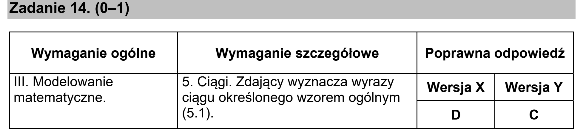 Matura, maj 2020, odpowiedź do zadania 14