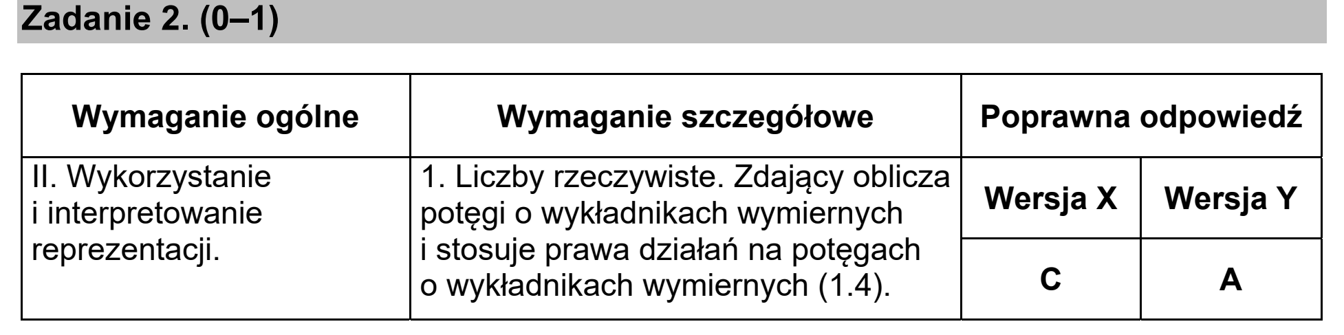 Matura, maj 2020, odpowiedź do zadania 2