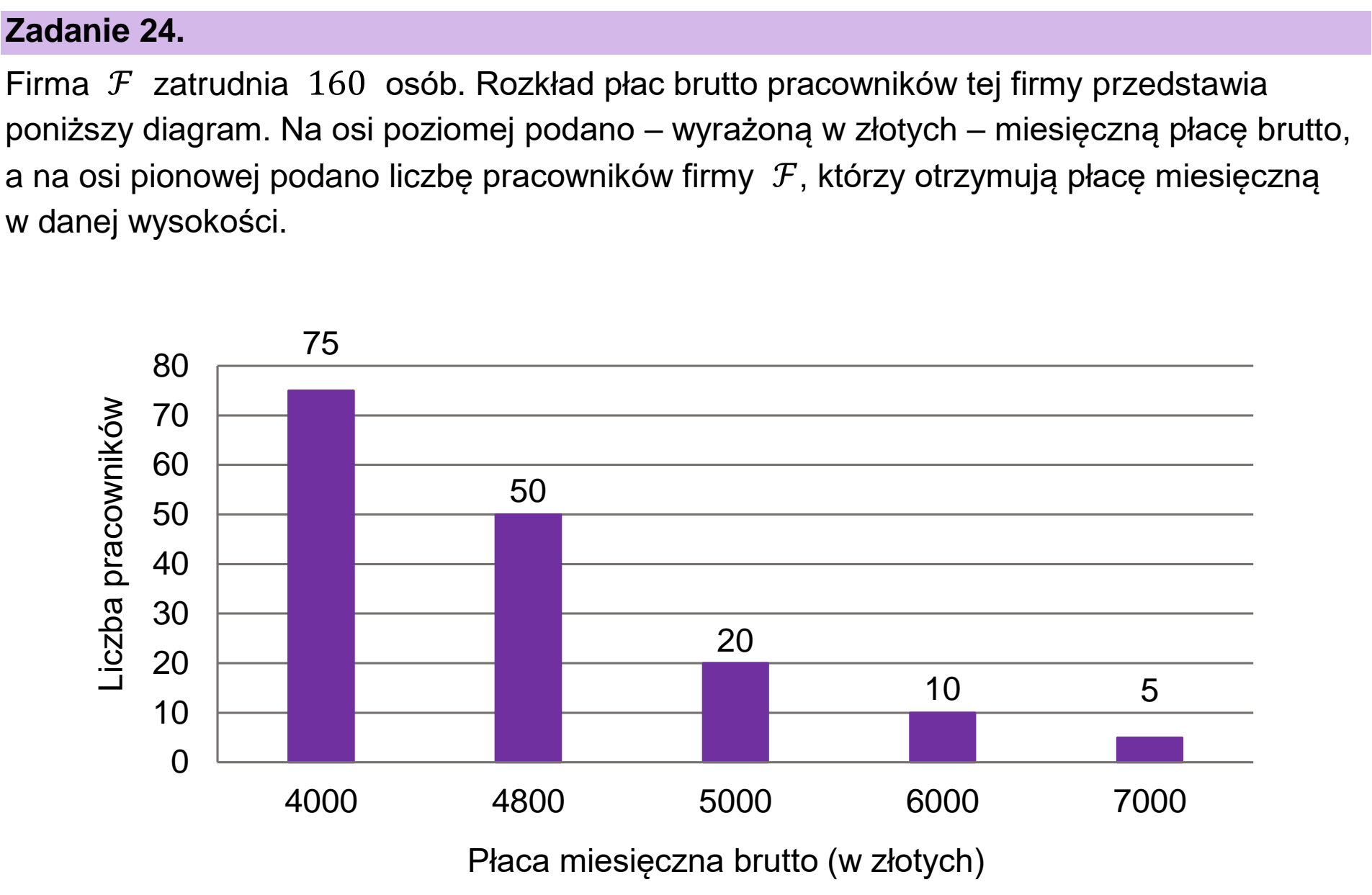 Matura próbna, wrzesien 2022, wstęp zadania 24