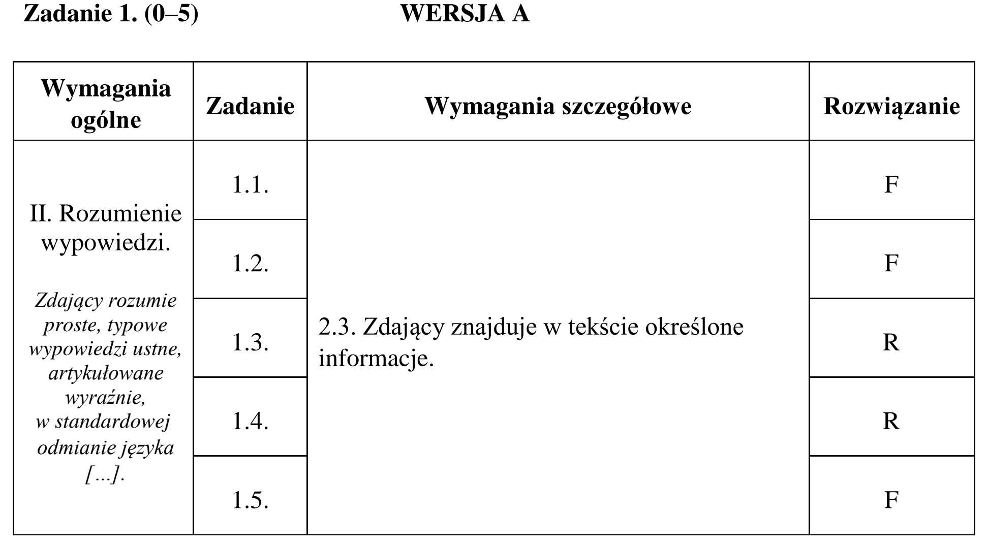 Matura dodatkowa, czerwiec 2015, odpowiedź do zadania 1
