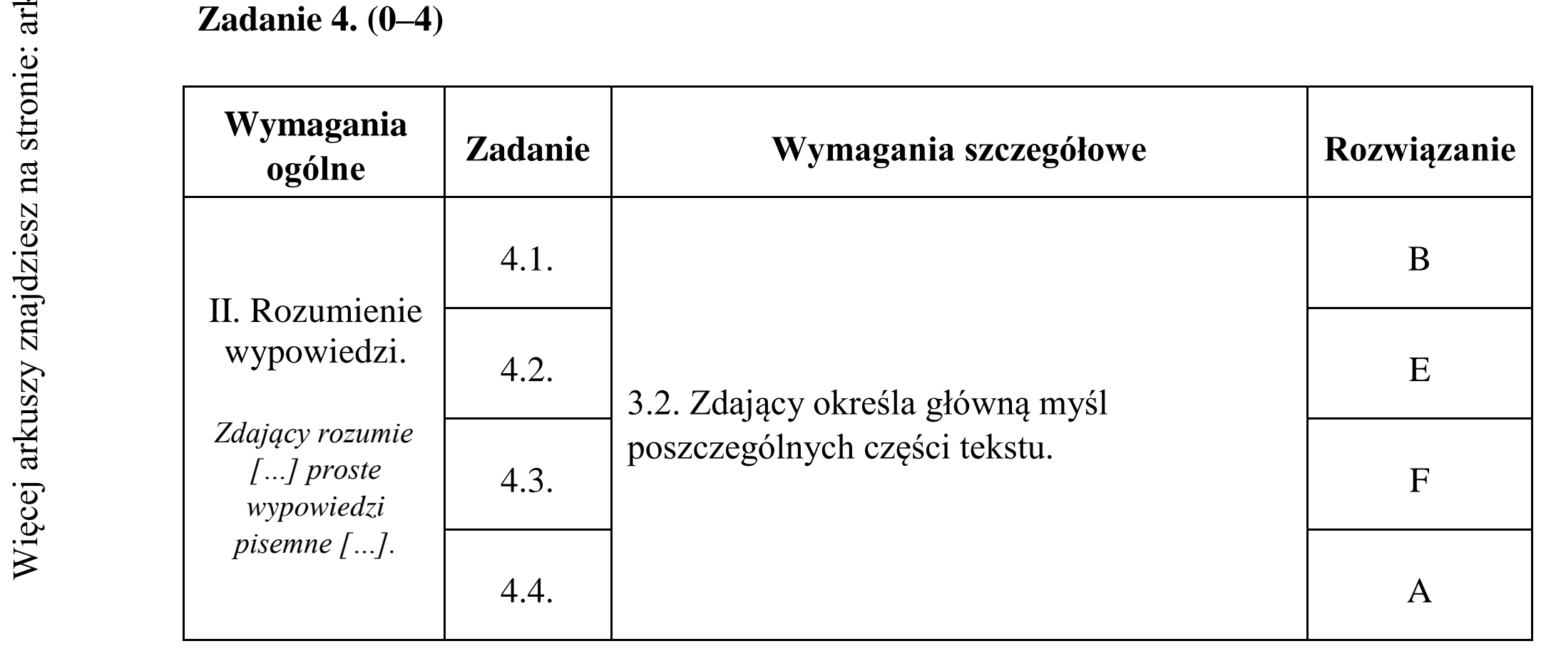 Matura dodatkowa, czerwiec 2015, odpowiedź do zadania 4