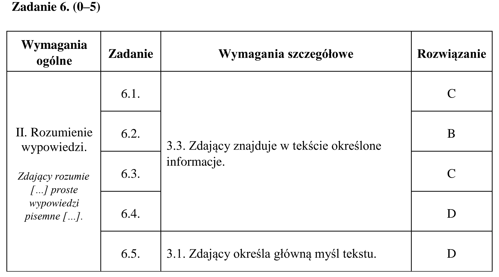 Matura dodatkowa, czerwiec 2015, odpowiedź do zadania 6