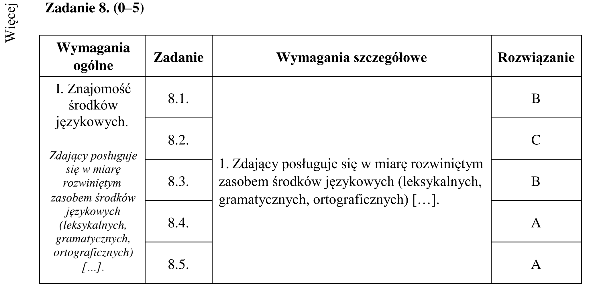 Matura dodatkowa, czerwiec 2015, odpowiedź do zadania 8