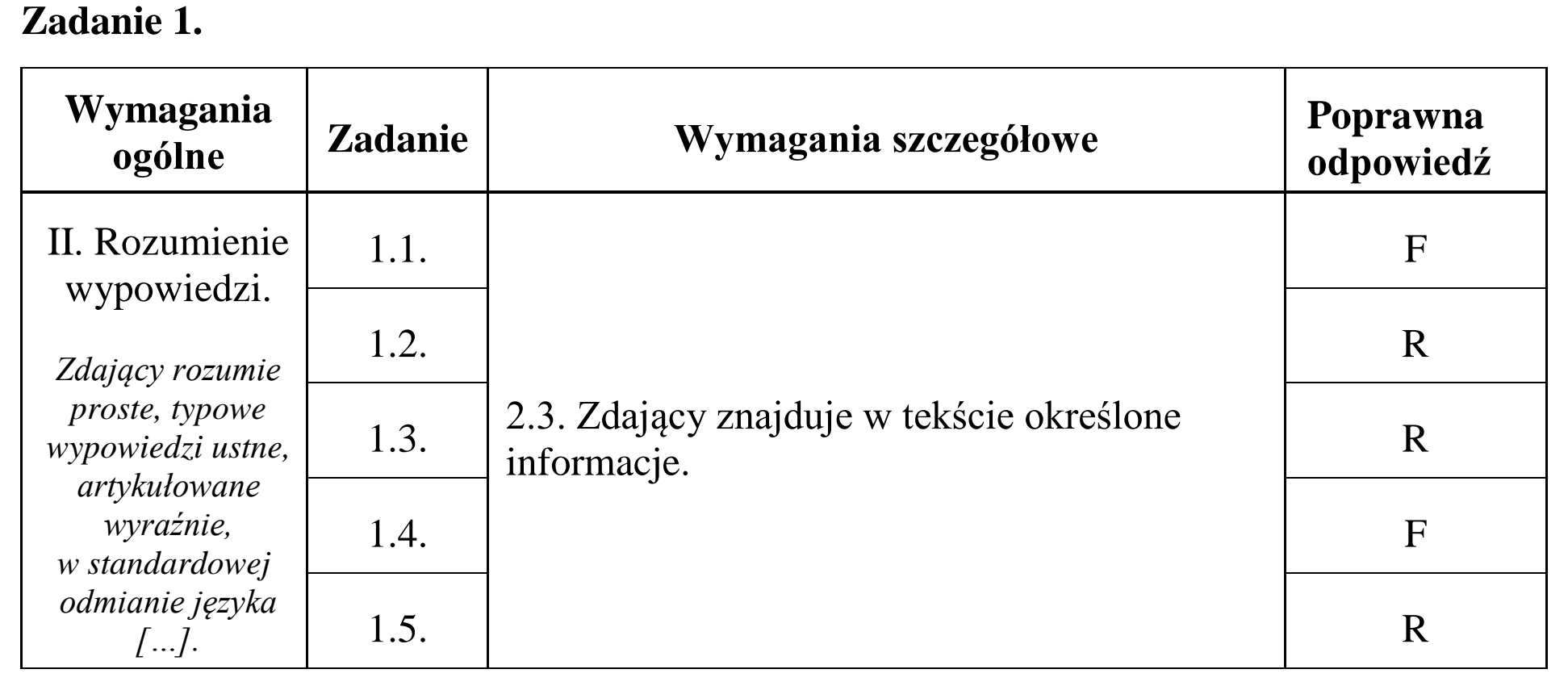 Matura dodatkowa, czerwiec 2016, odpowiedź do zadania 1