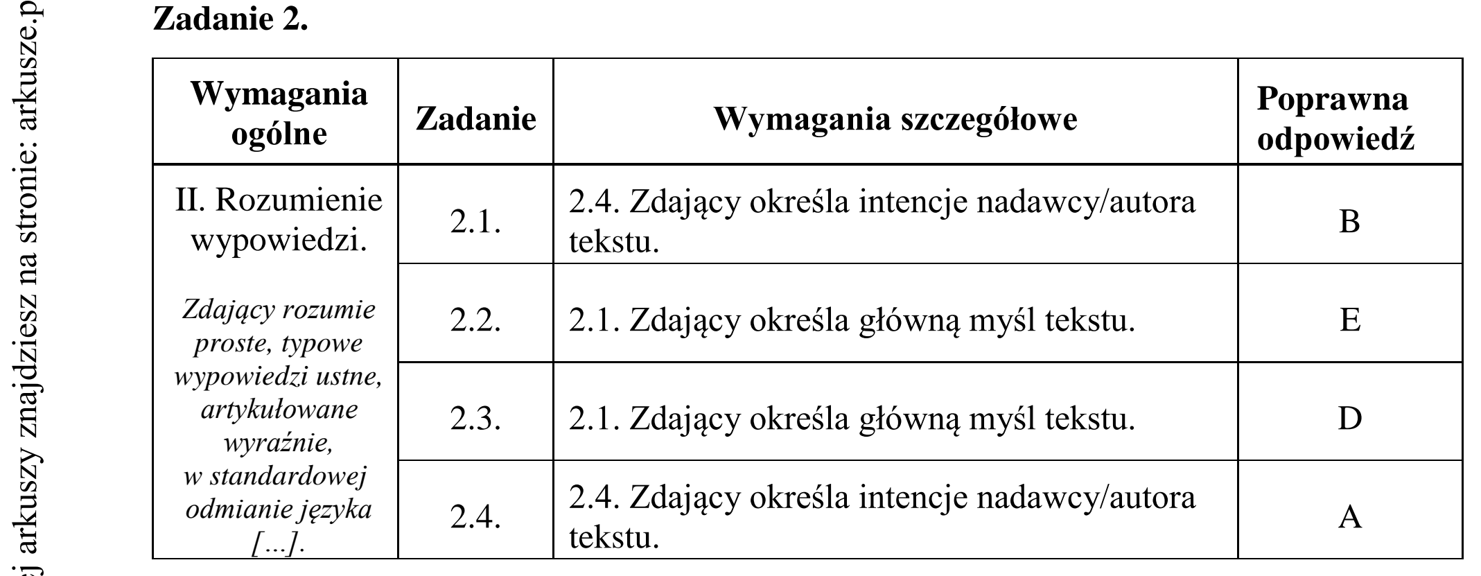 Matura dodatkowa, czerwiec 2016, odpowiedź do zadania 2