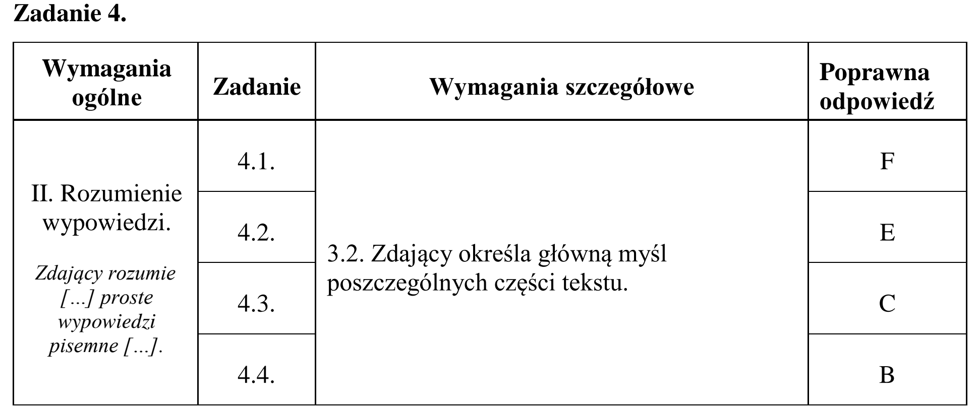 Matura dodatkowa, czerwiec 2016, odpowiedź do zadania 4