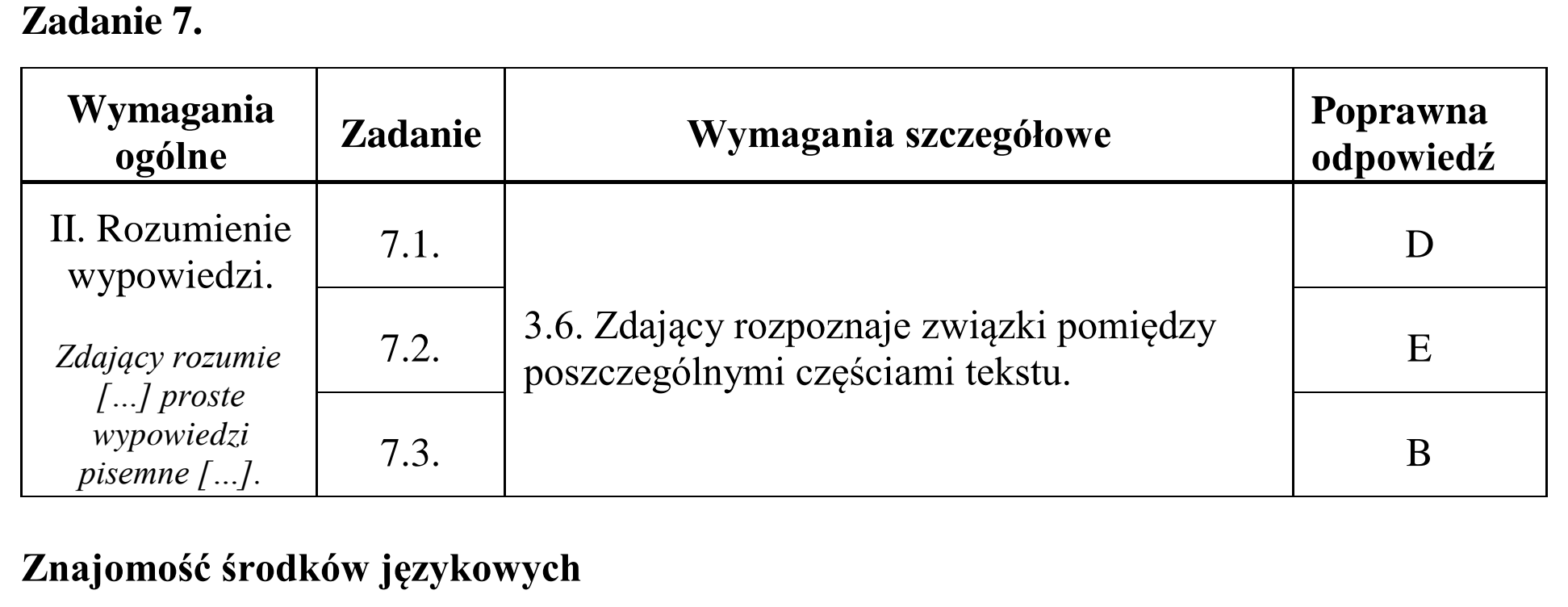 Matura dodatkowa, czerwiec 2016, odpowiedź do zadania 7