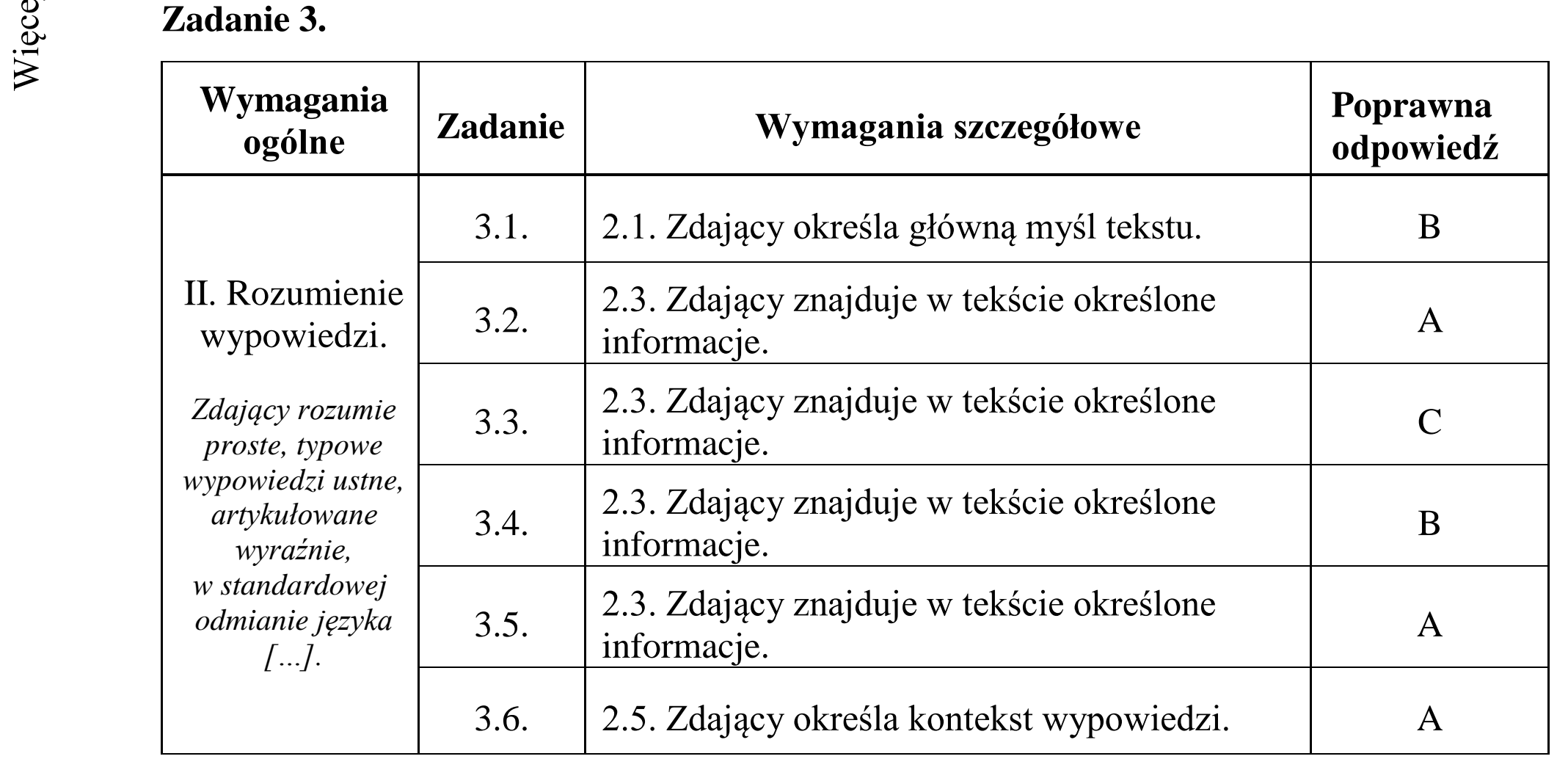 Matura dodatkowa, czerwiec 2017, odpowiedź do zadania 3, fragment 1