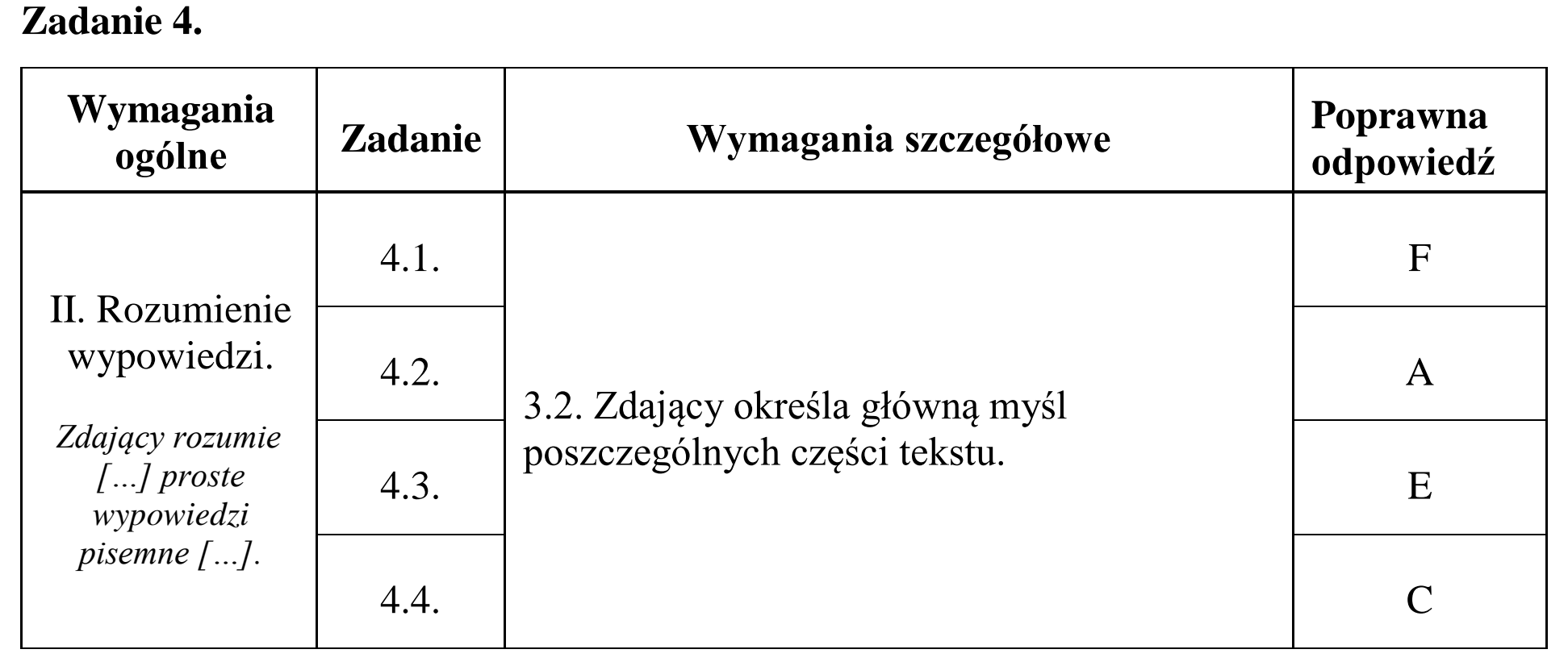 Matura dodatkowa, czerwiec 2017, odpowiedź do zadania 4