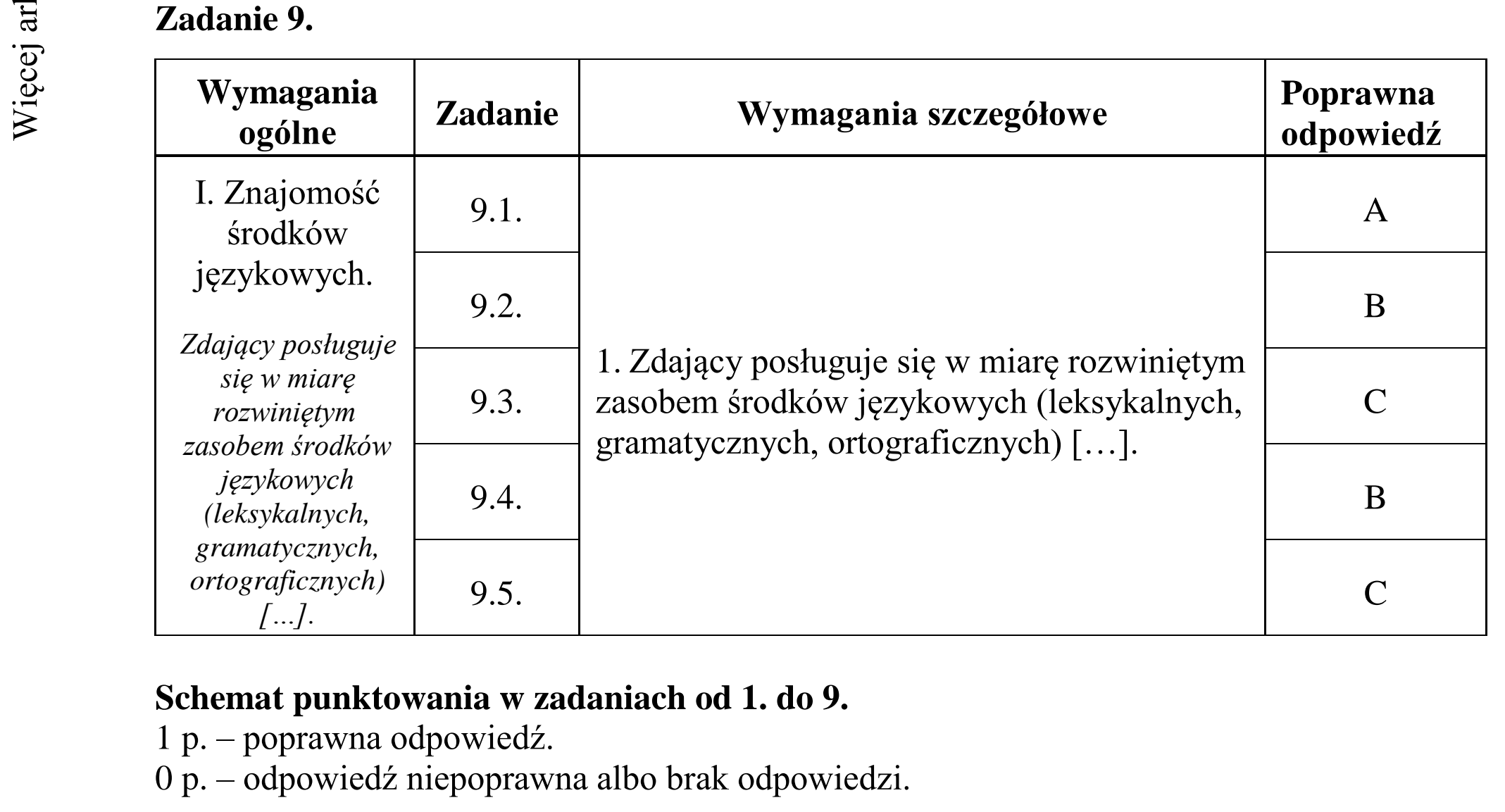 Matura dodatkowa, czerwiec 2017, odpowiedź do zadania 9, fragment 1
