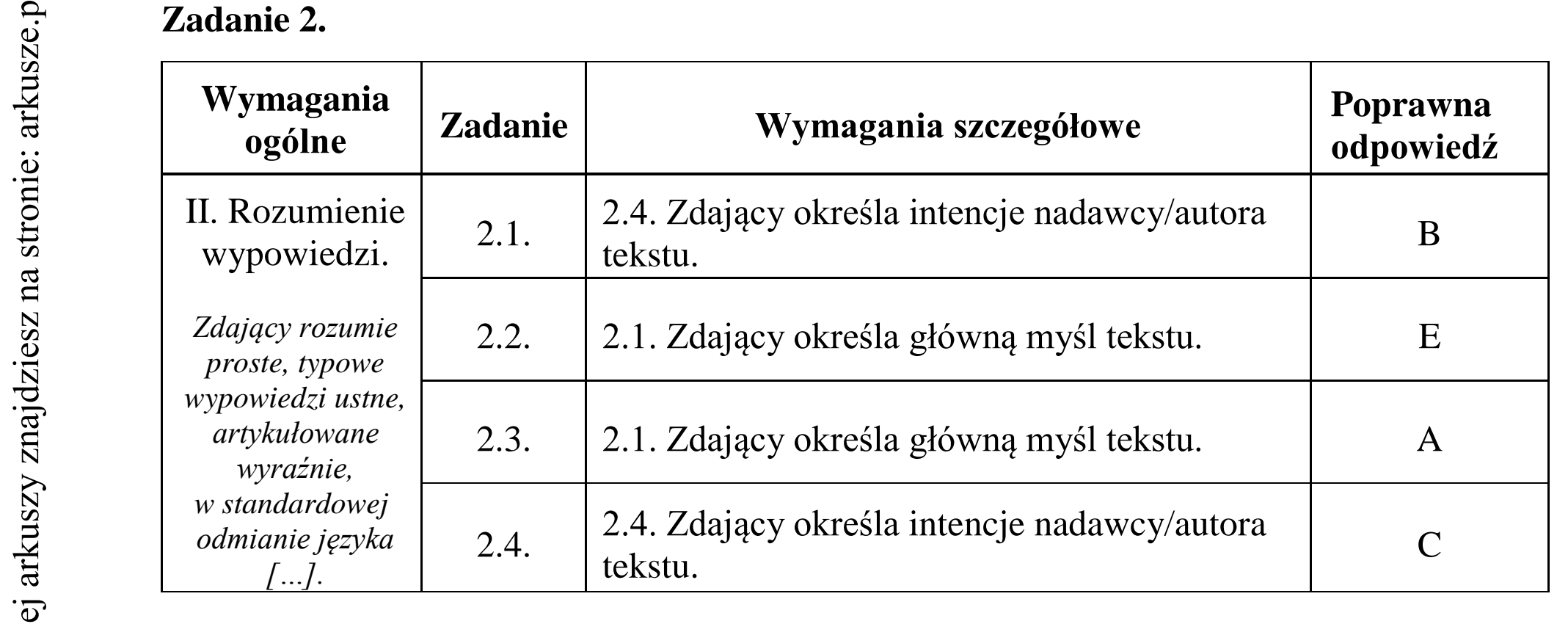 Matura dodatkowa, czerwiec 2018, odpowiedź do zadania 2