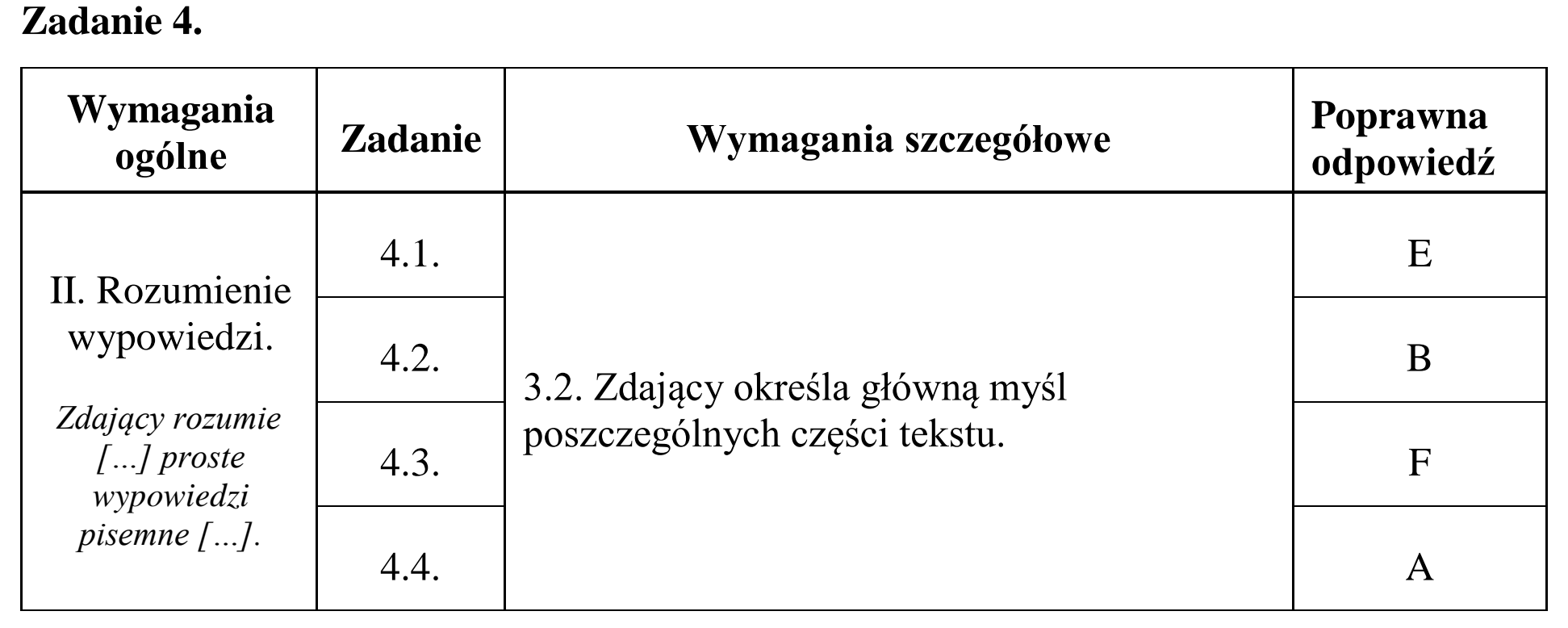 Matura dodatkowa, czerwiec 2018, odpowiedź do zadania 4