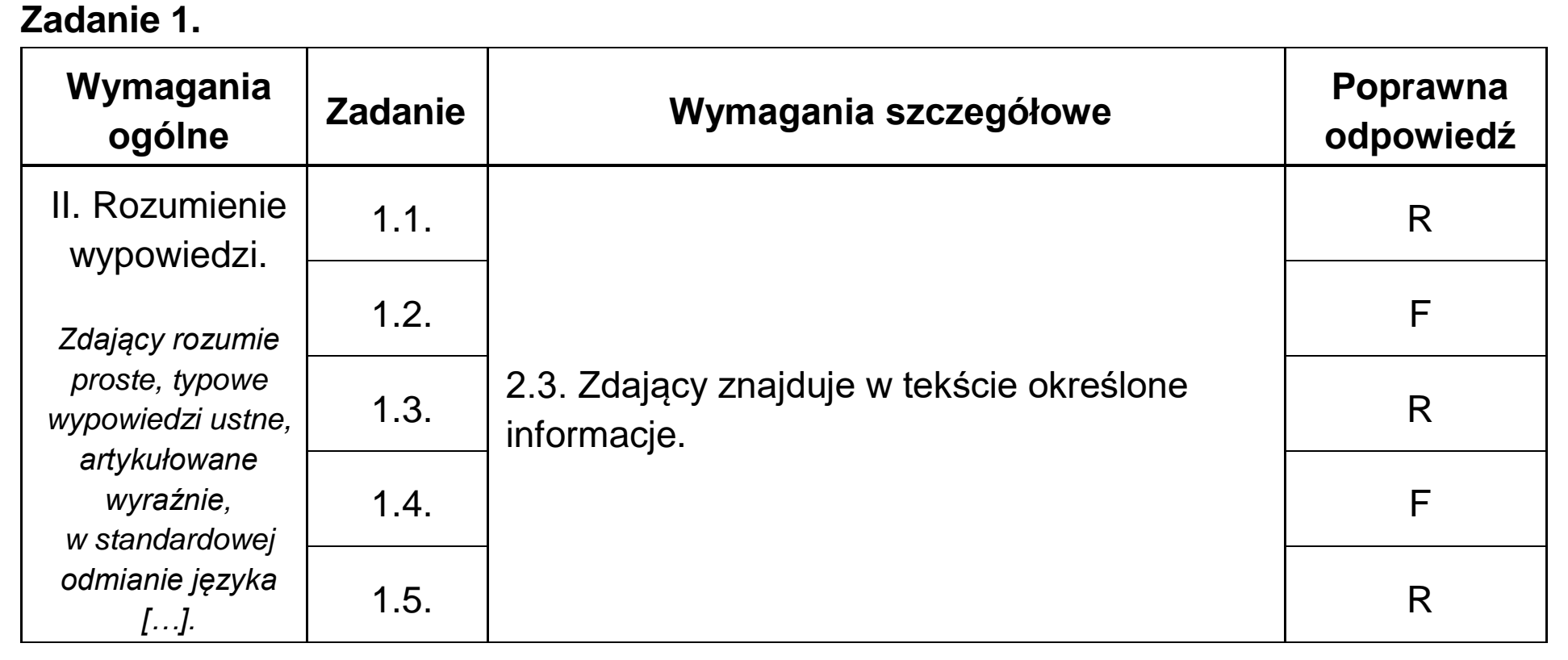 Matura dodatkowa, lipiec 2020, odpowiedź do zadania 1