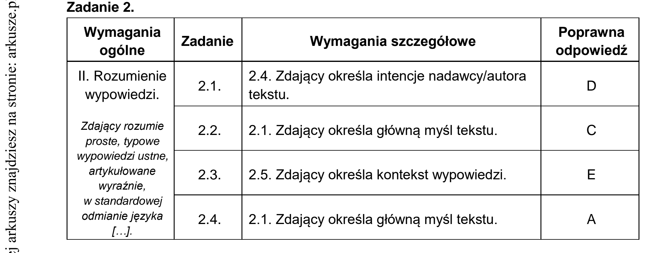 Matura dodatkowa, lipiec 2020, odpowiedź do zadania 2