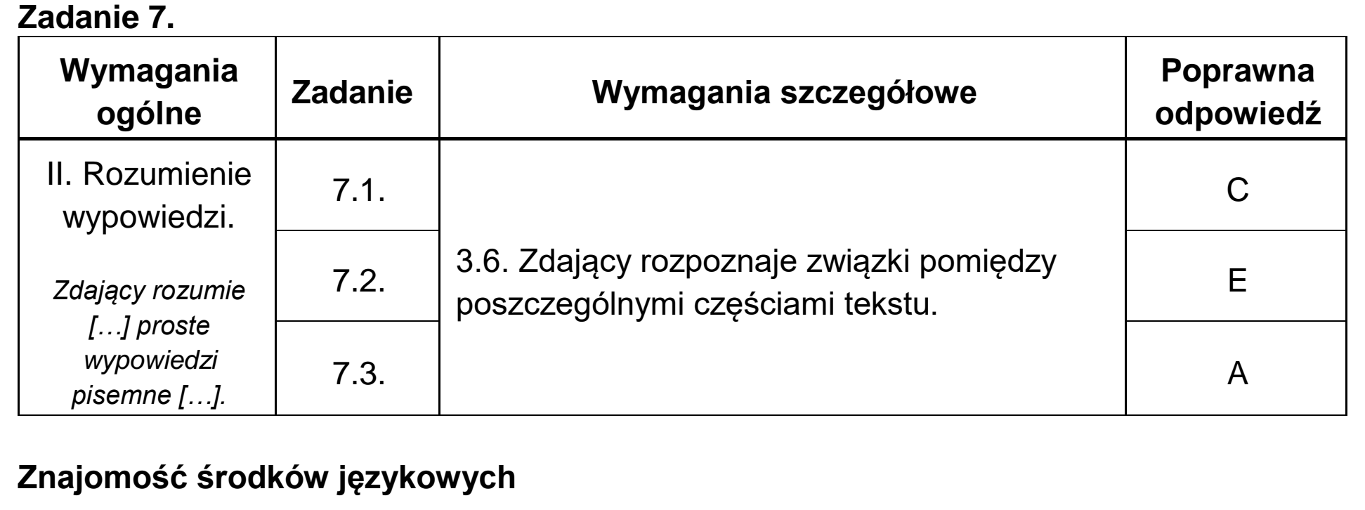 Matura dodatkowa, lipiec 2020, odpowiedź do zadania 7