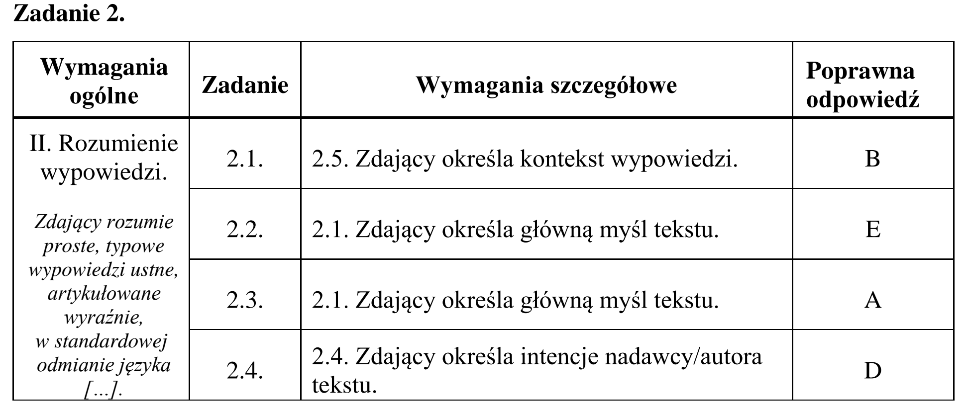 Matura, maj 2015, odpowiedź do zadania 2