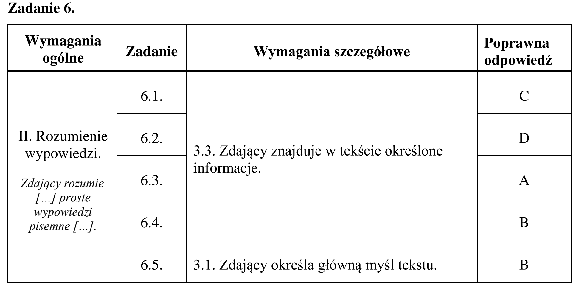 Matura, maj 2015, odpowiedź do zadania 6