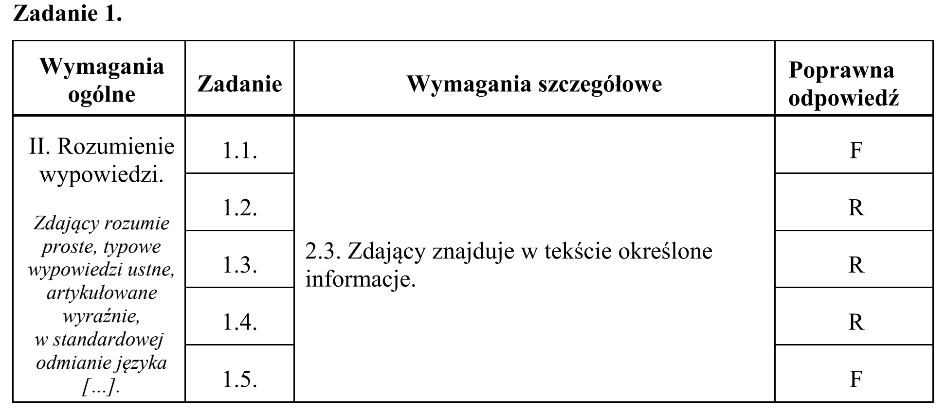 Matura, maj 2016, odpowiedź do zadania 1