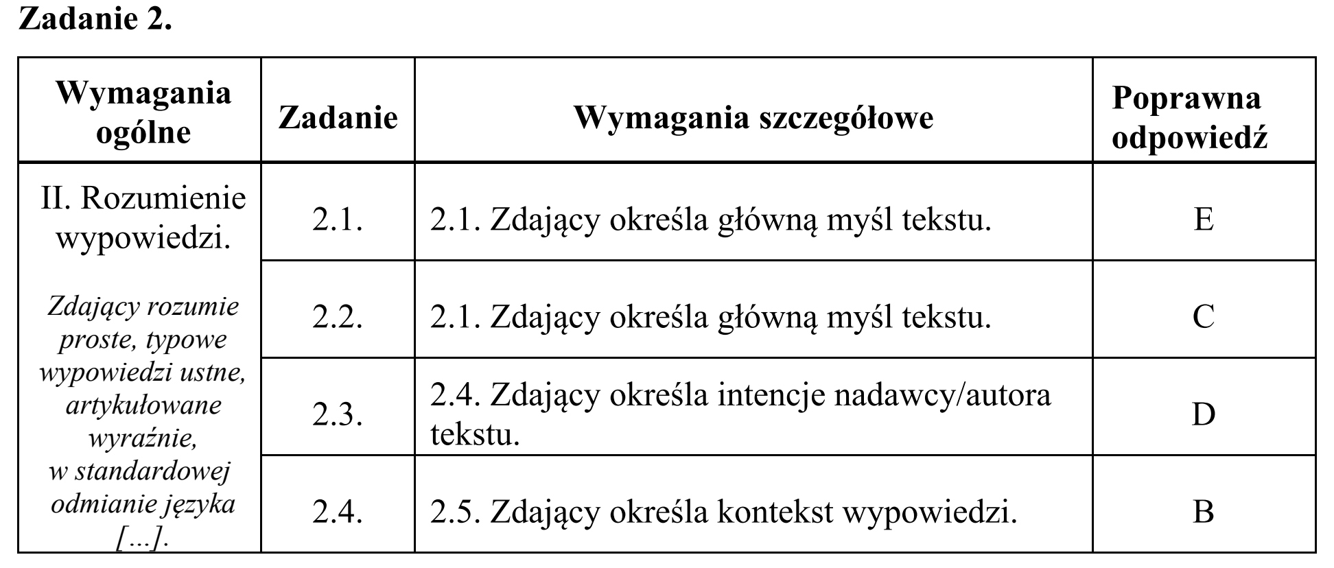 Matura, maj 2016, odpowiedź do zadania 2