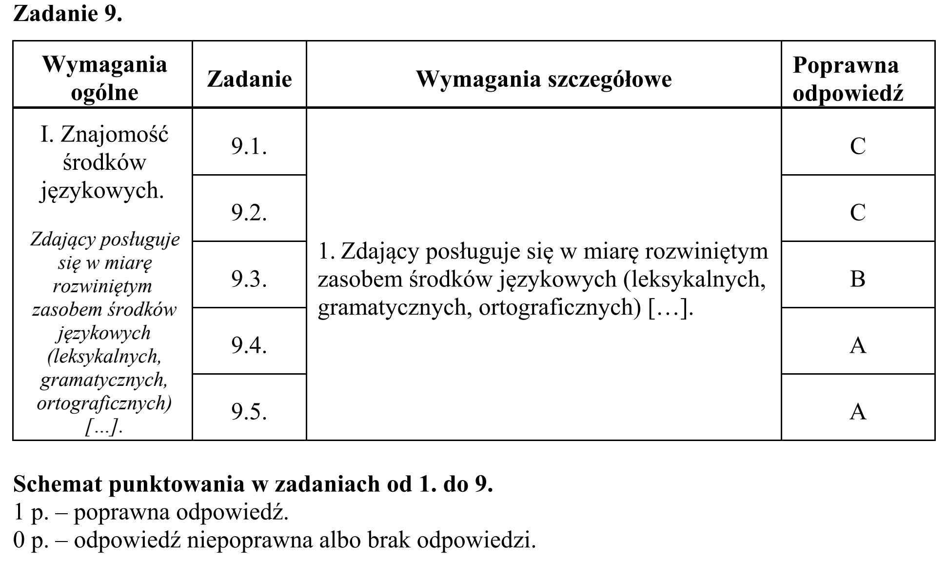 Matura, maj 2016, odpowiedź do zadania 9, fragment 1