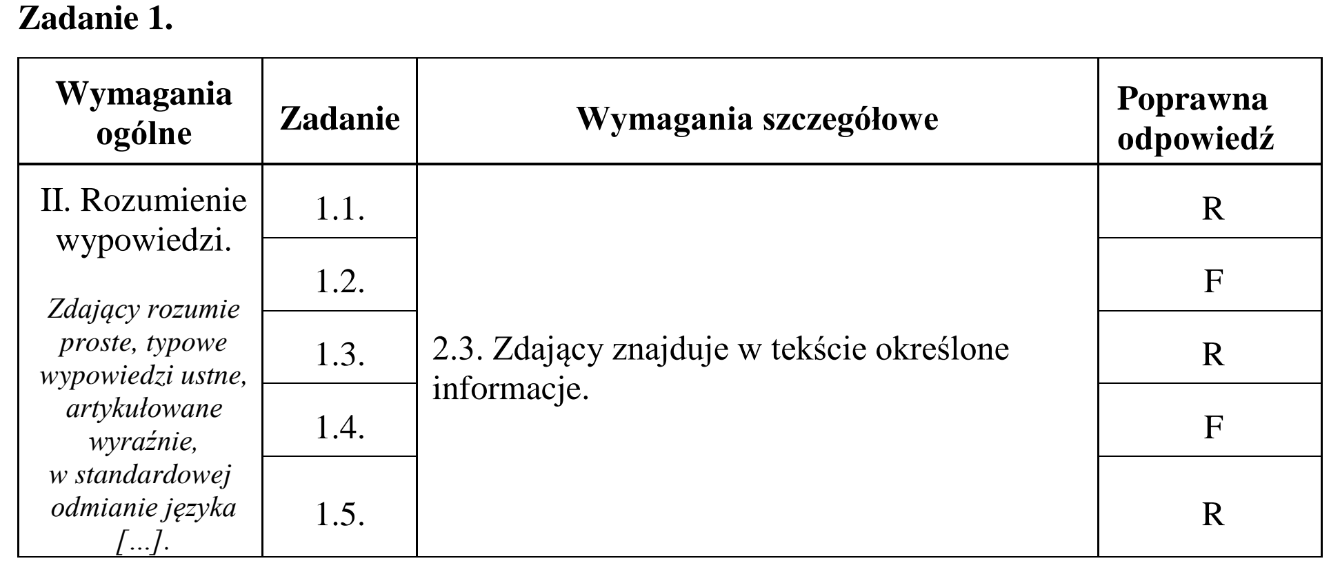 Matura, maj 2017, odpowiedź do zadania 1