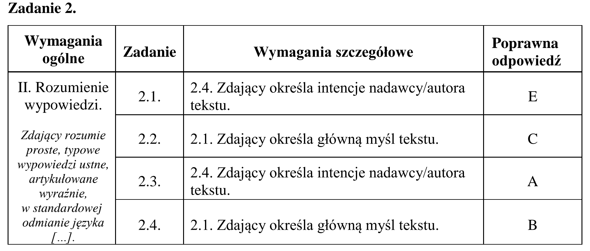 Matura, maj 2017, odpowiedź do zadania 2
