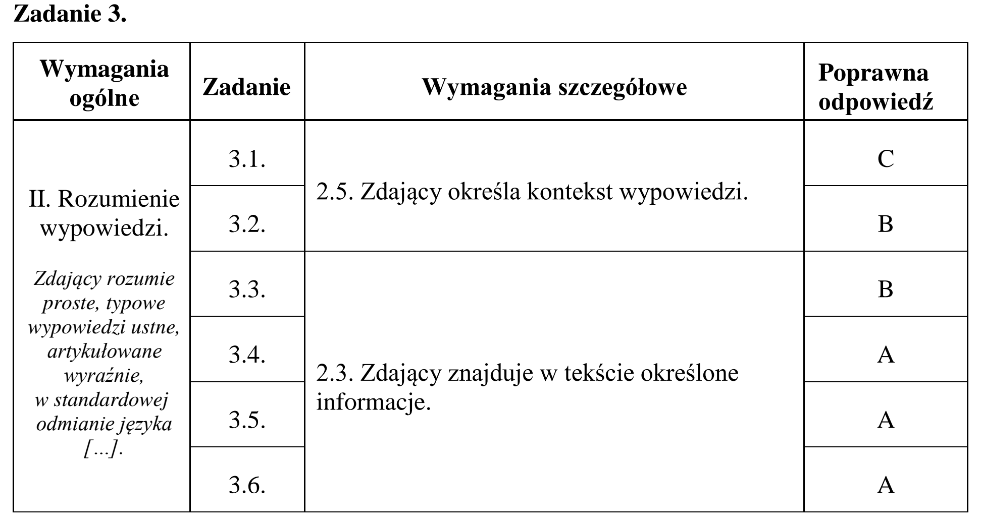 Matura, maj 2017, odpowiedź do zadania 3, fragment 1