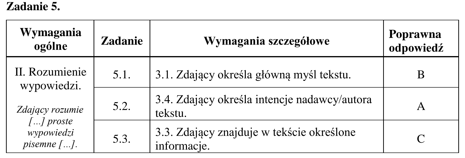 Matura, maj 2017, odpowiedź do zadania 5