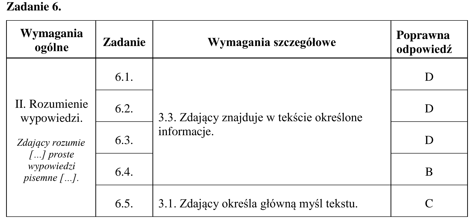 Matura, maj 2017, odpowiedź do zadania 6