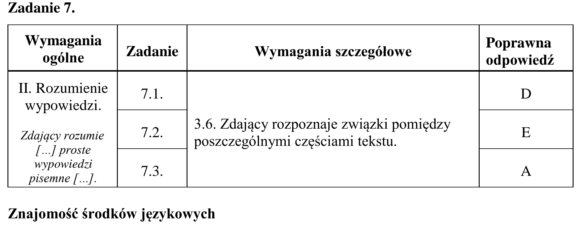Matura, maj 2017, odpowiedź do zadania 7