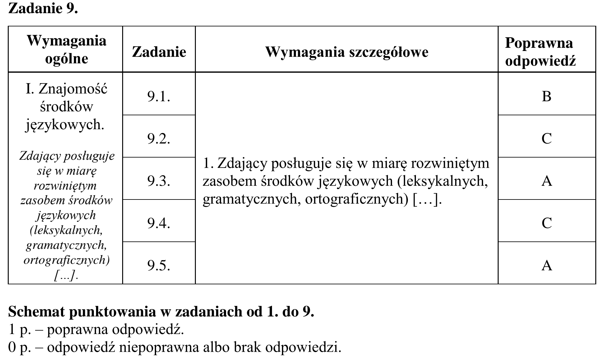 Matura, maj 2017, odpowiedź do zadania 9, fragment 1