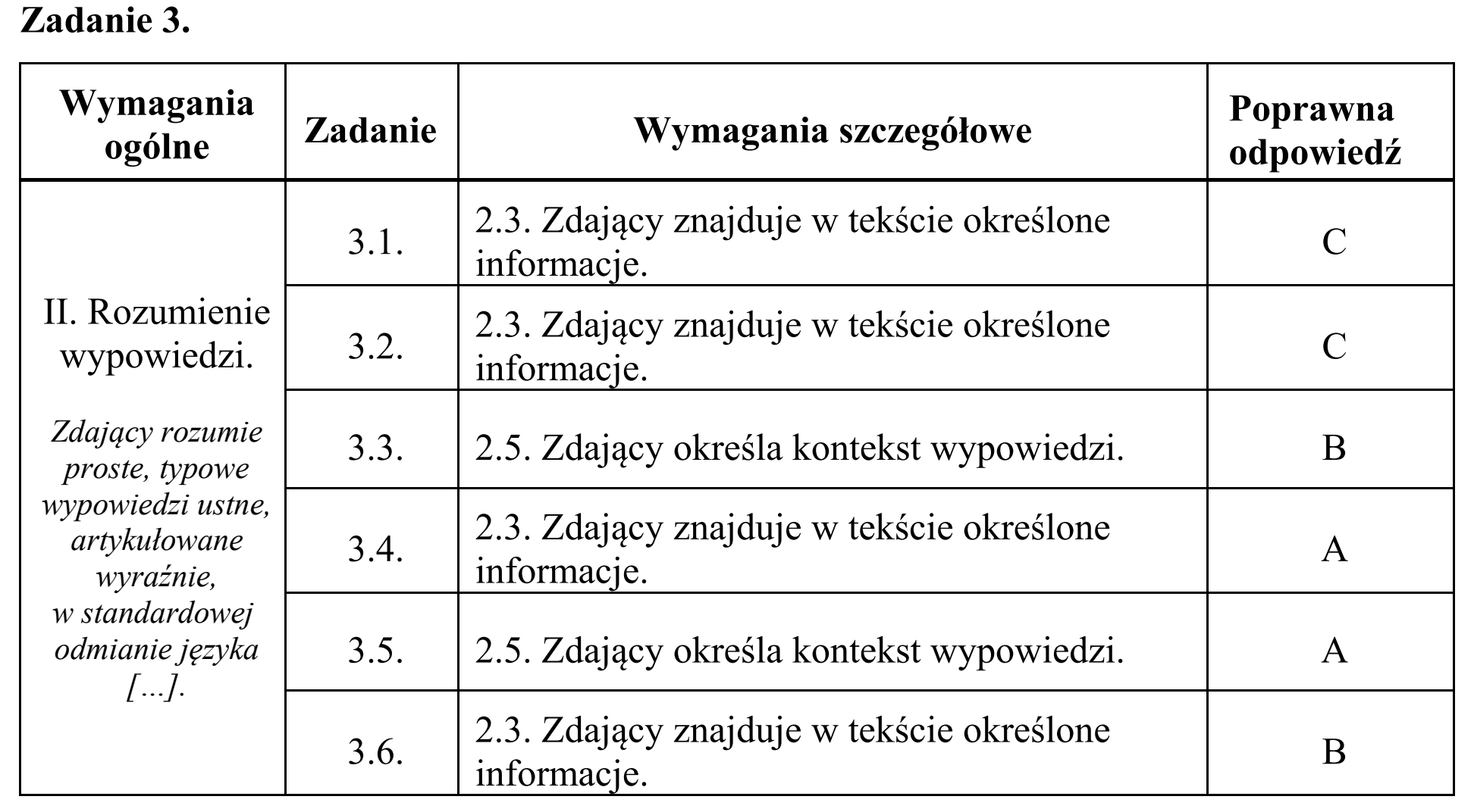 Matura, maj 2018, odpowiedź do zadania 3, fragment 1
