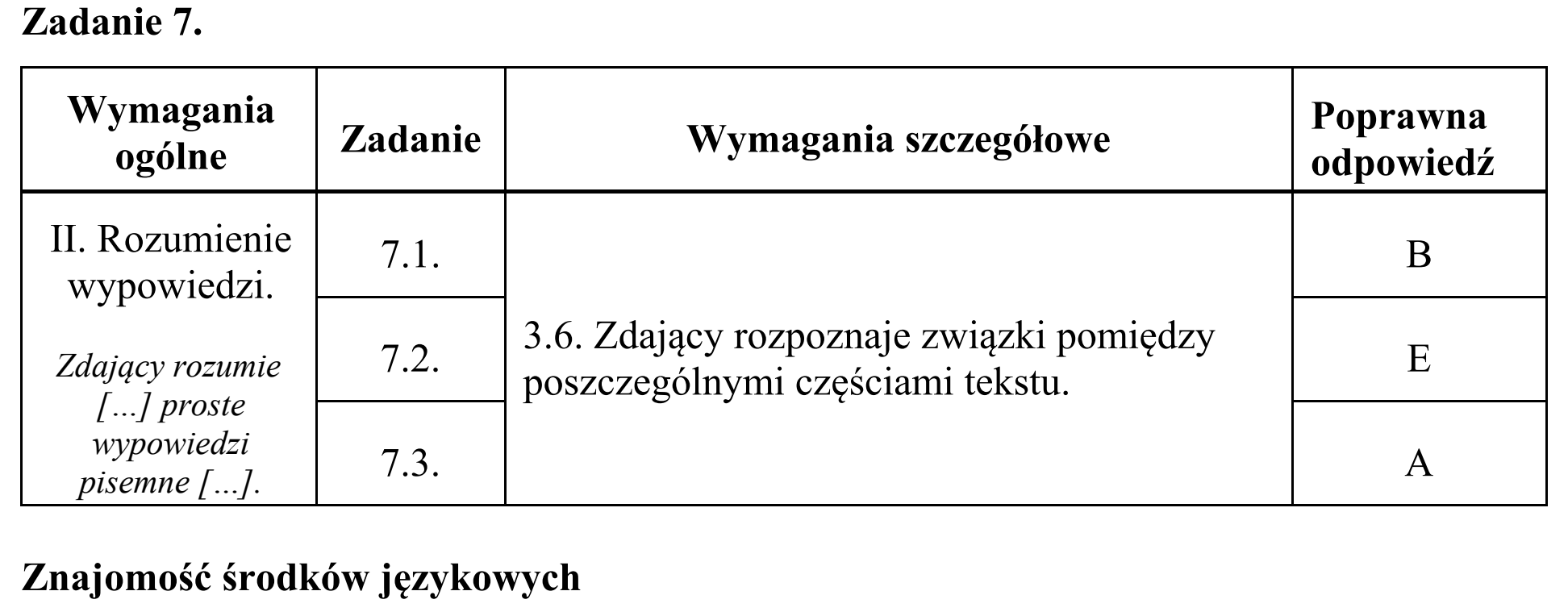 Matura, maj 2018, odpowiedź do zadania 7
