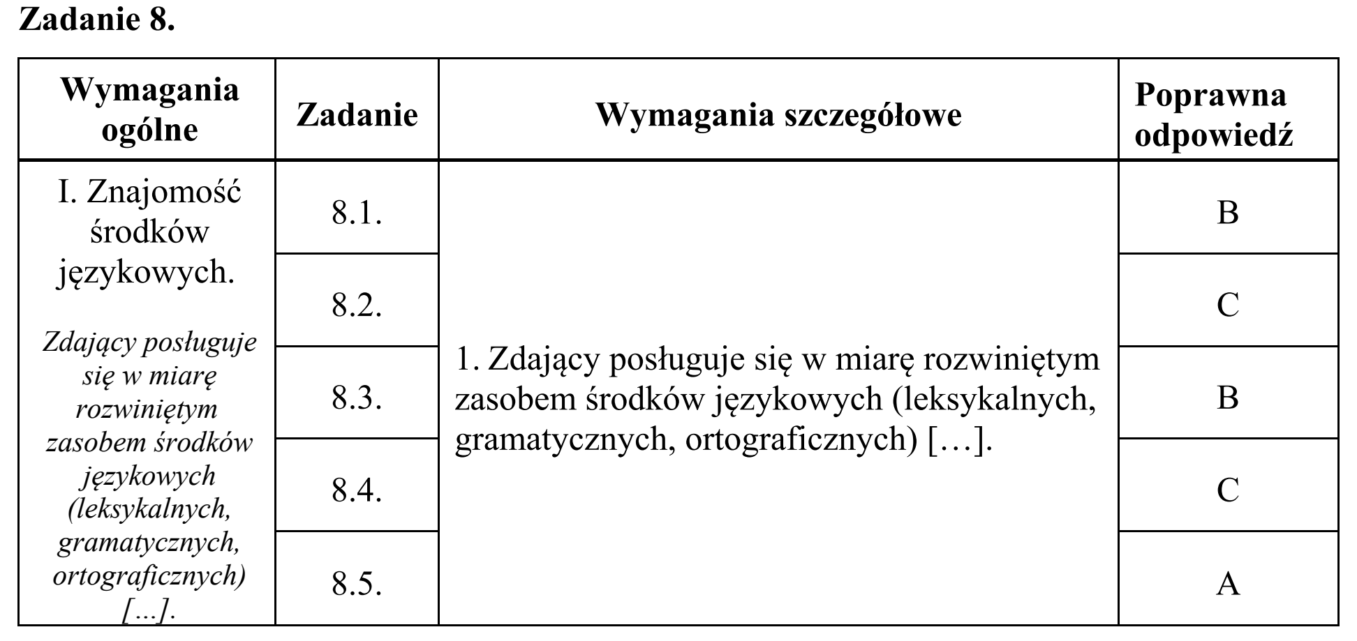 Matura, maj 2018, odpowiedź do zadania 8