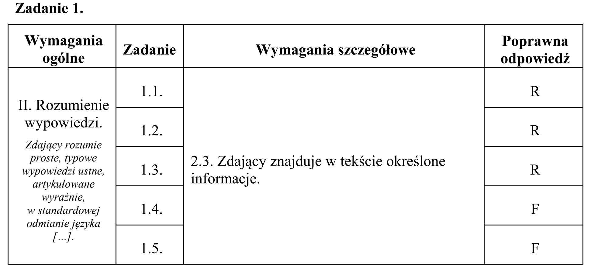 Matura, maj 2019, odpowiedź do zadania 1