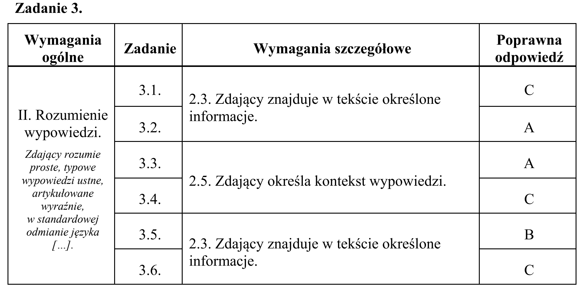 Matura, maj 2019, odpowiedź do zadania 3, fragment 1