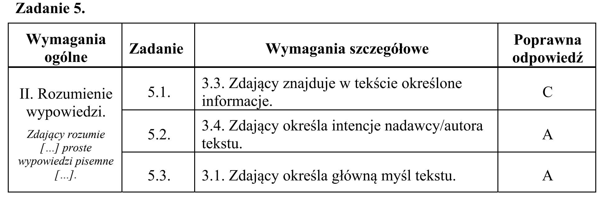 Matura, maj 2019, odpowiedź do zadania 5