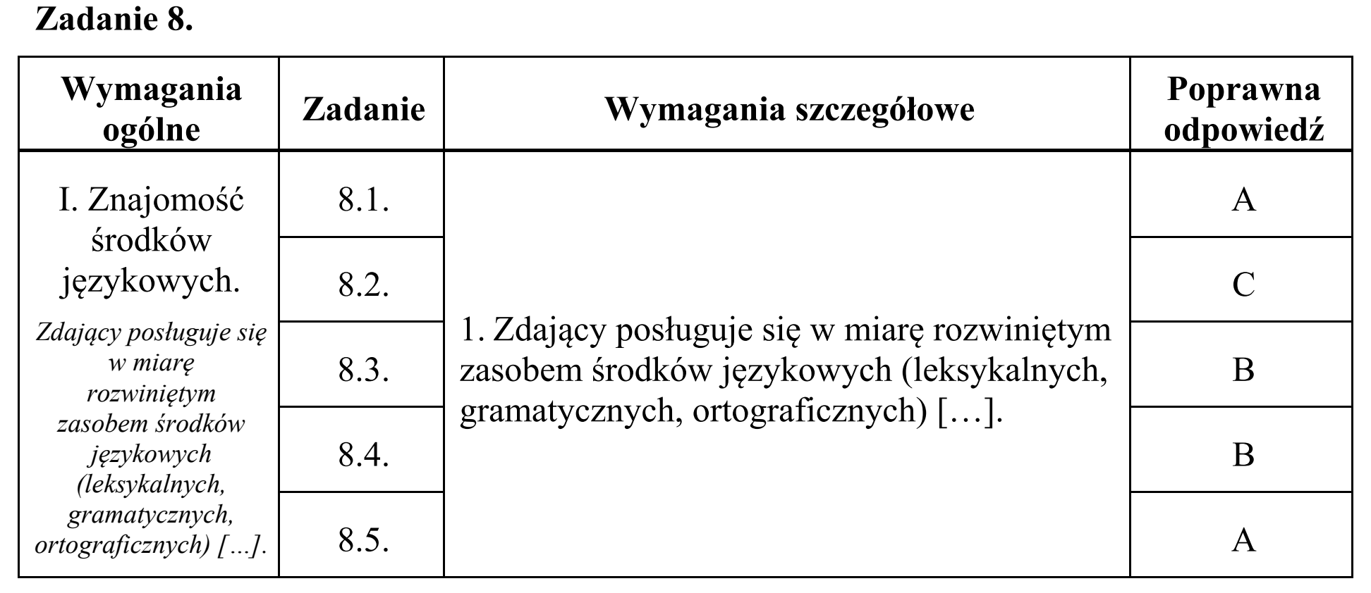 Matura, maj 2019, odpowiedź do zadania 8