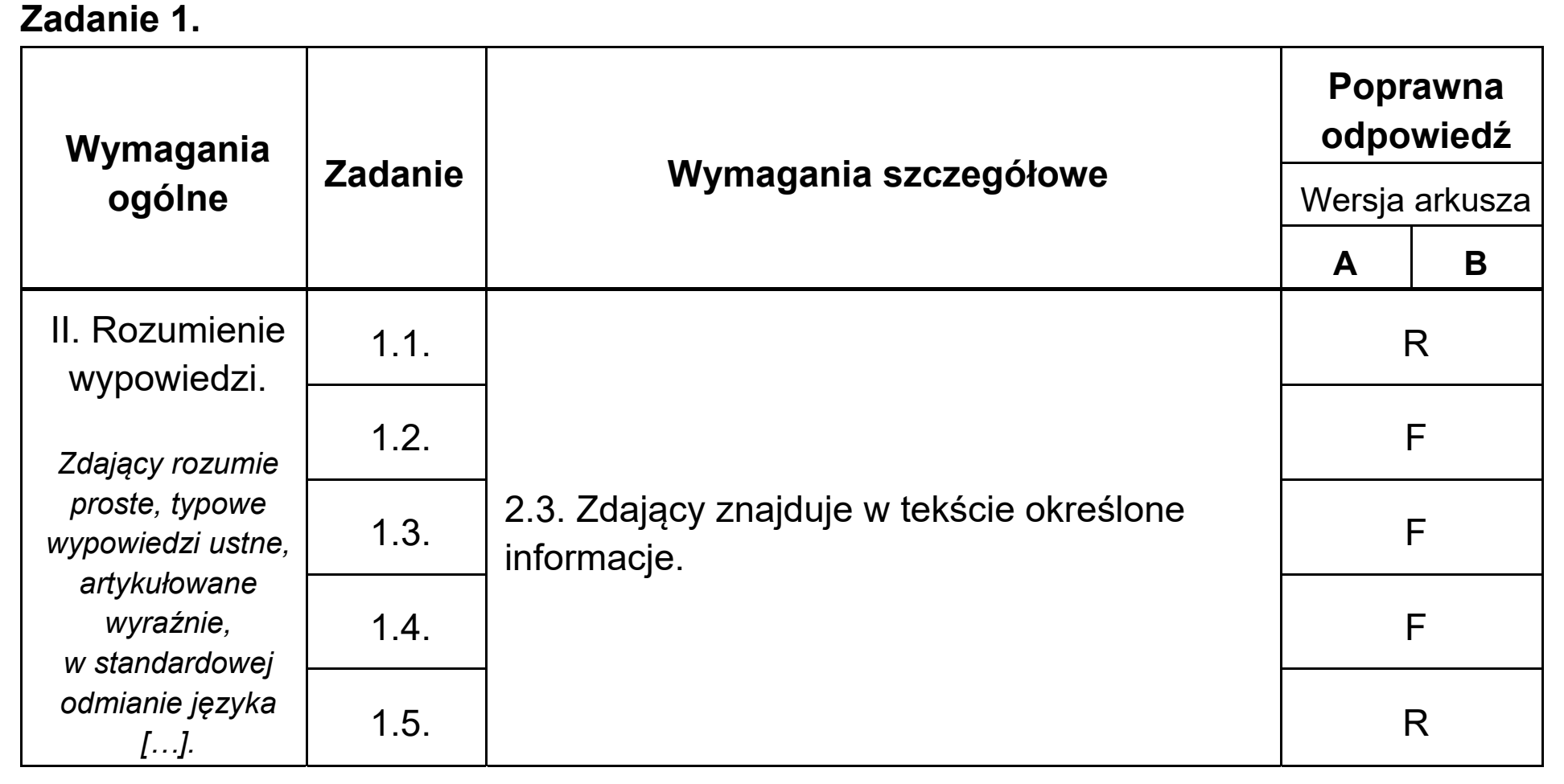 Matura, maj 2020, odpowiedź do zadania 1