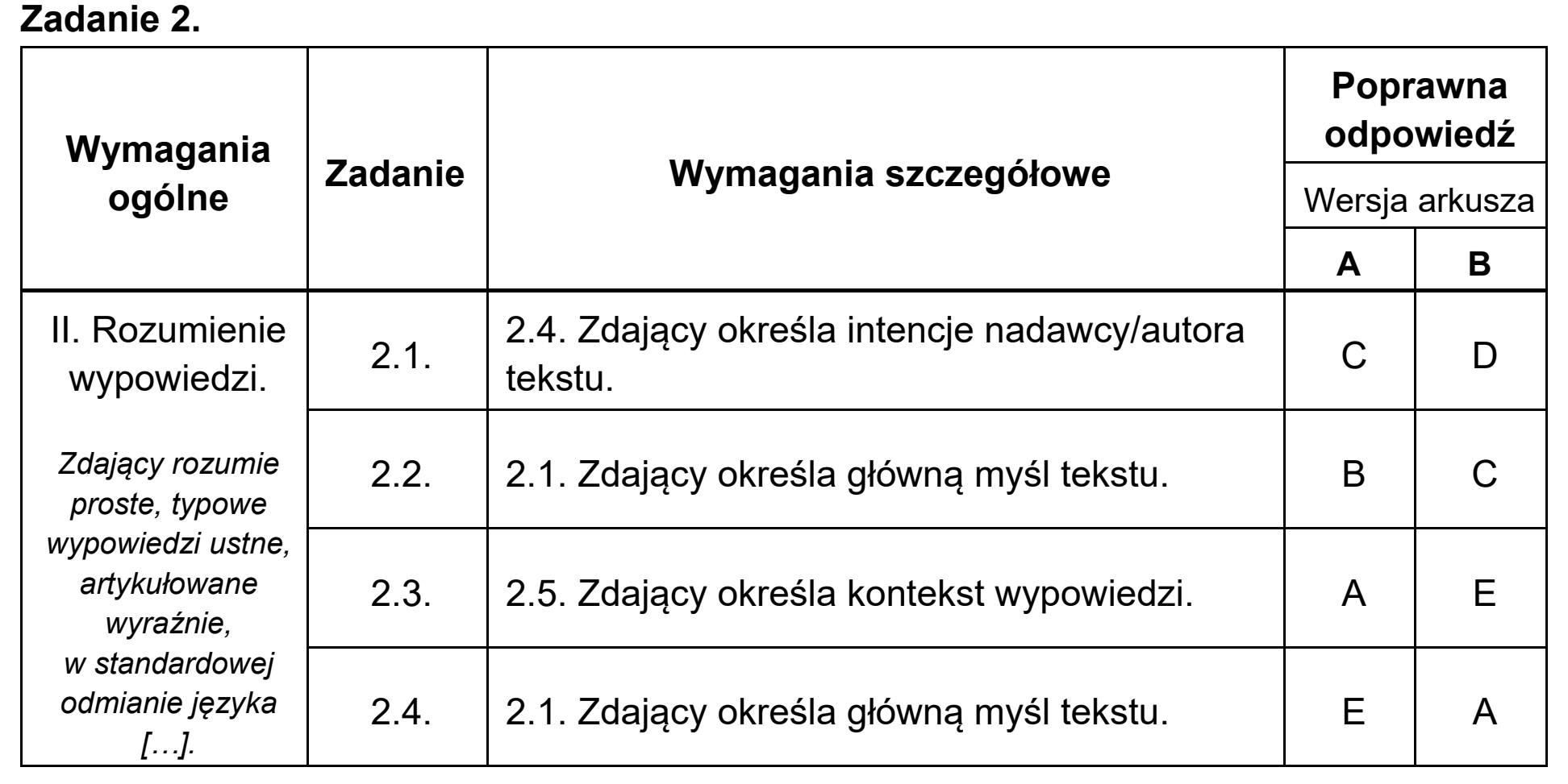 Matura, maj 2020, odpowiedź do zadania 2