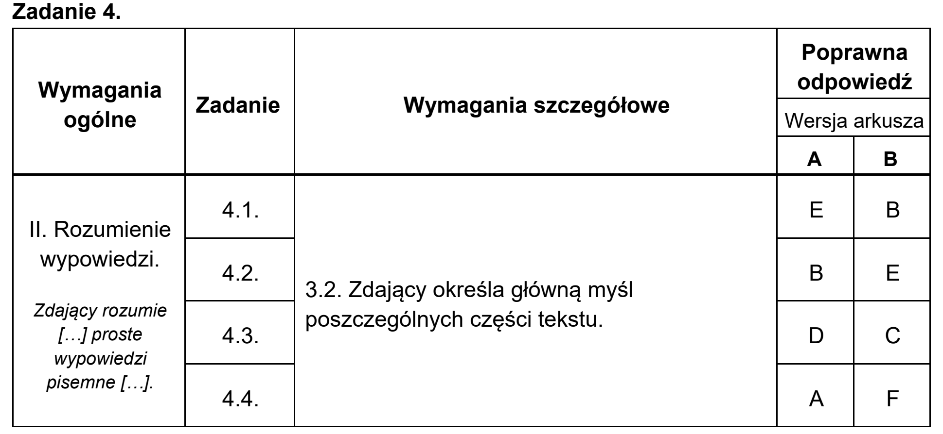 Matura, maj 2020, odpowiedź do zadania 4