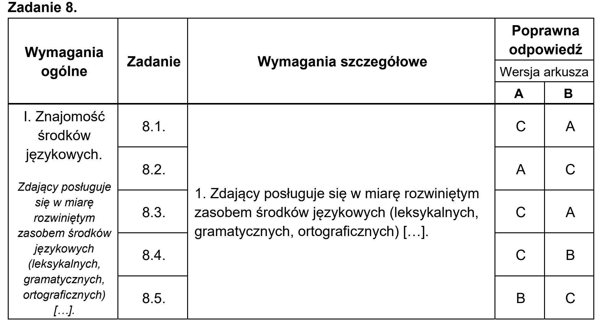 Matura, maj 2020, odpowiedź do zadania 8