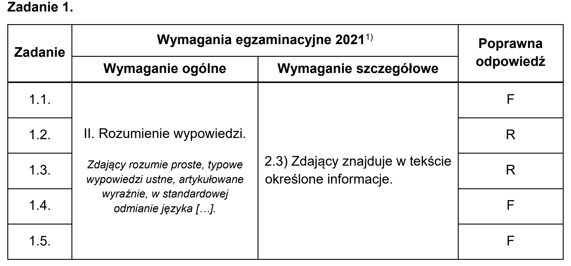 Matura, maj 2021, odpowiedź do zadania 1